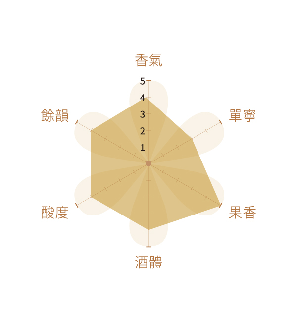 安心院 小公子紅葡萄酒 720ml